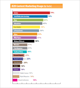 9+ Weekly marketing report templates - Word Excel PDF Formats