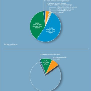 8+ Marketing report templates