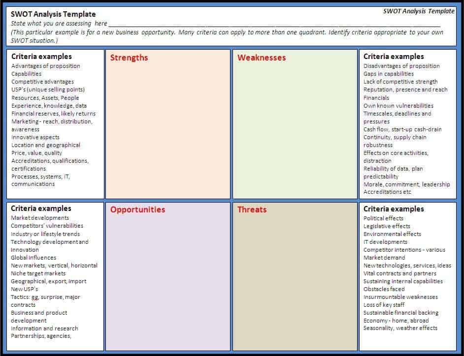 SWOT analysis template 515410