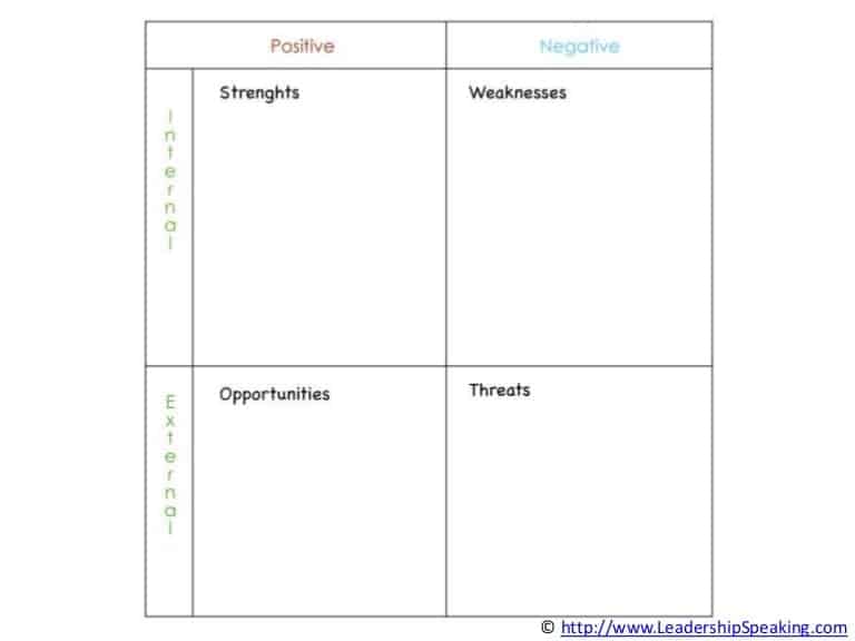 SWOT analysis template 541