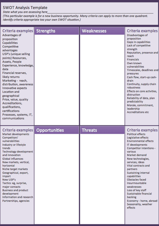 SWOT analysis template 64