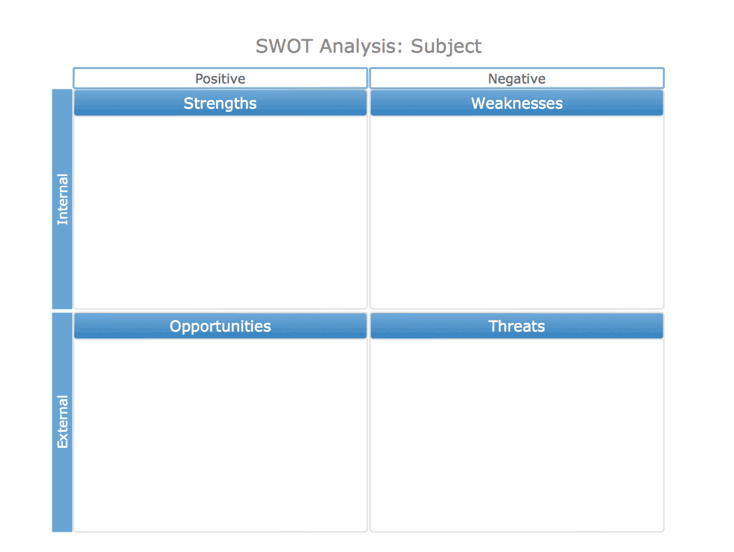 SWOT analysis template 64203