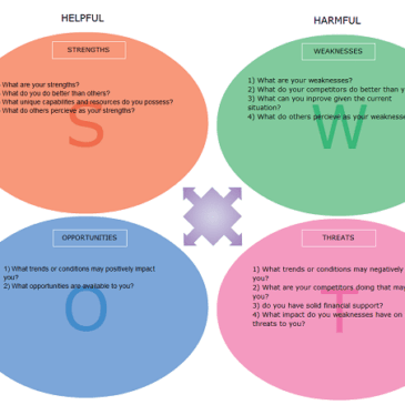 8+ SWOT analysis templates