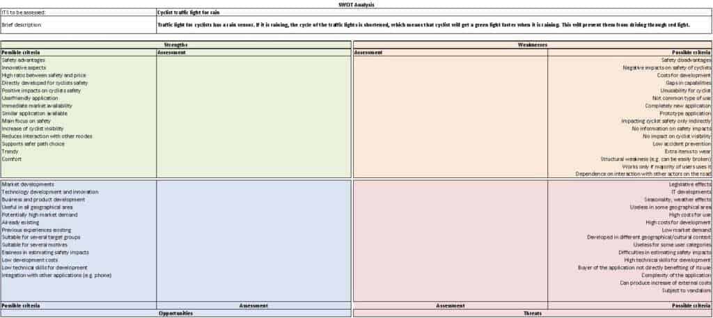 SWOT analysis template 841